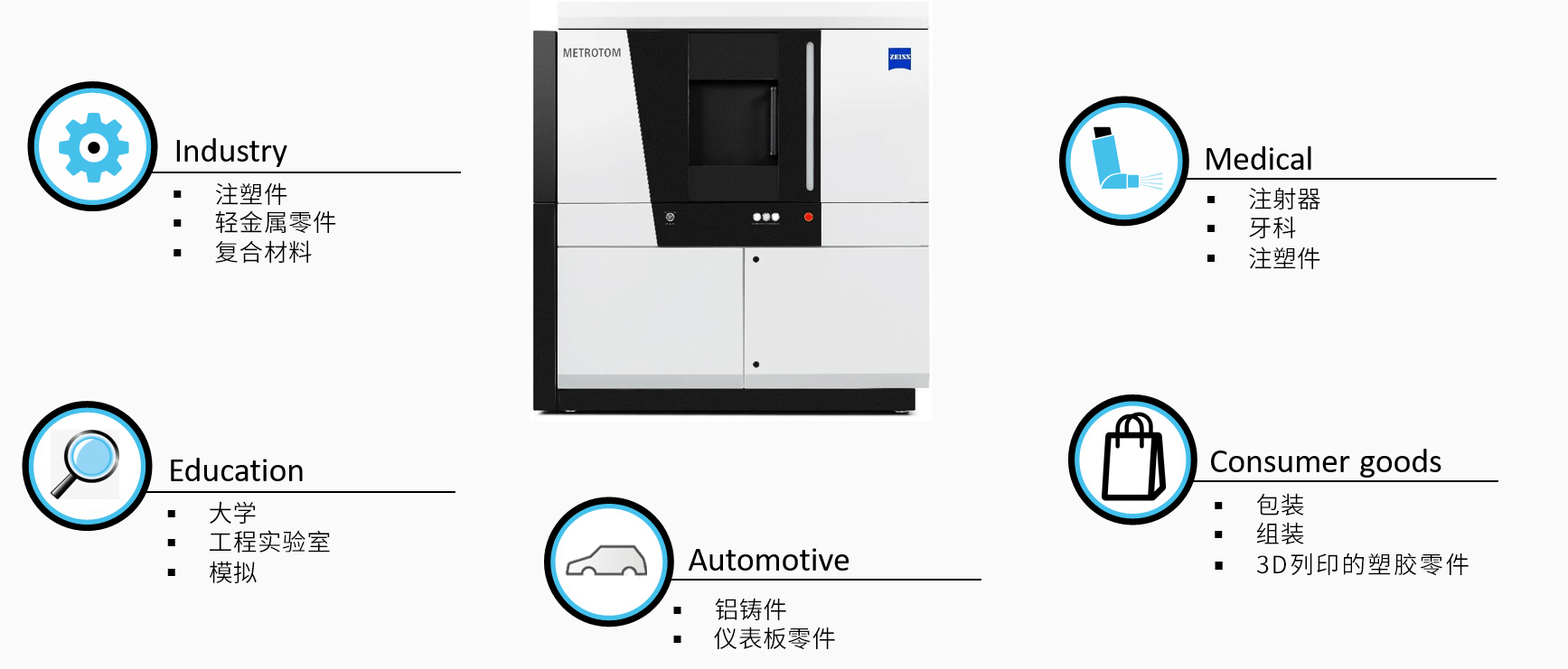 信阳信阳蔡司信阳工业CT